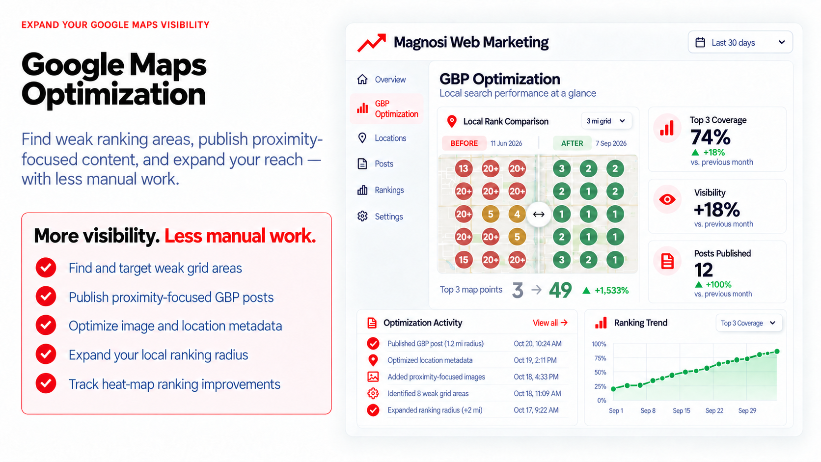 Google Maps optimization dashboard with before-and-after local ranking grid