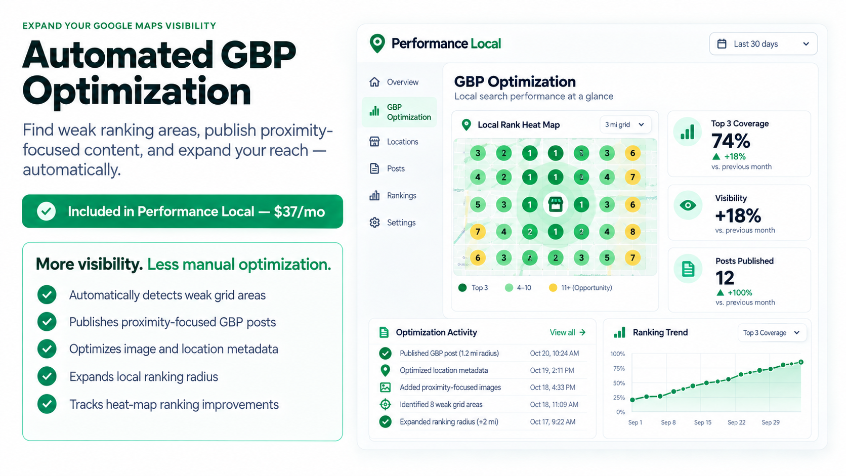 Google Maps optimization dashboard