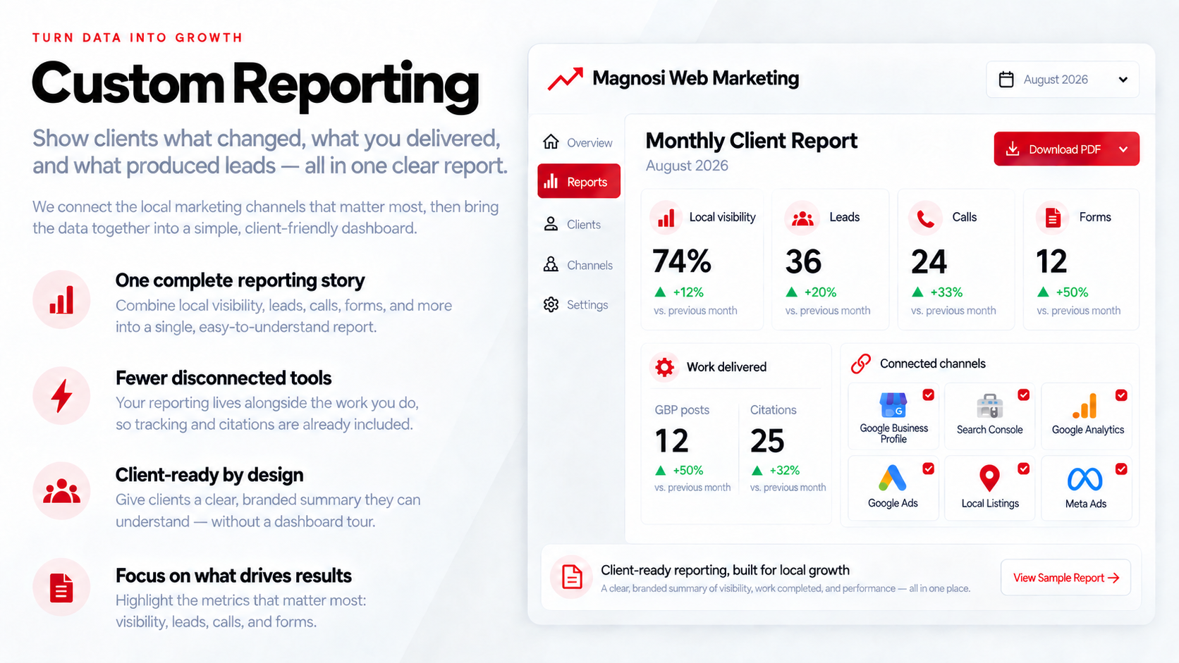 Custom digital marketing reporting dashboard example