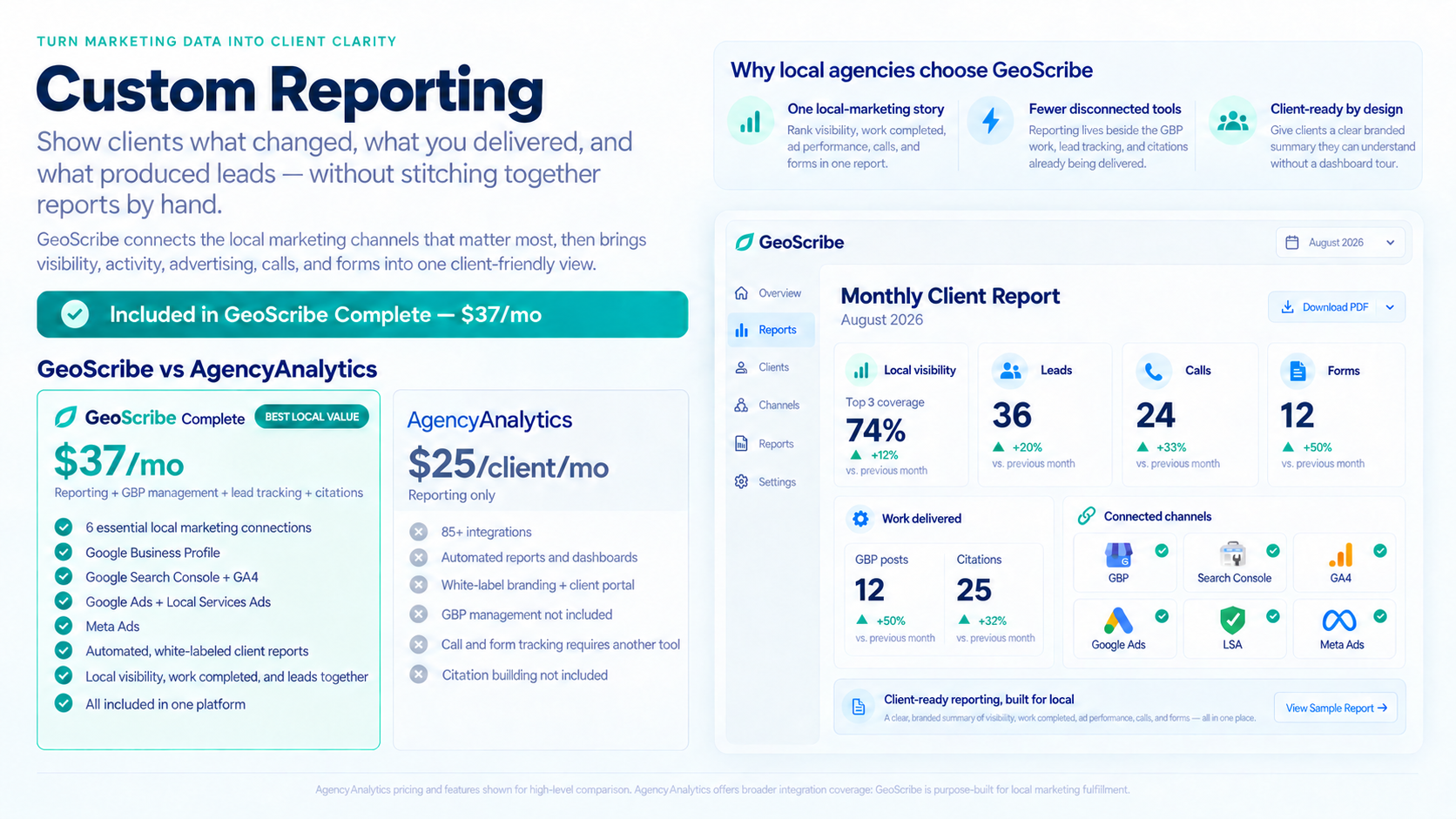 Custom SEO reporting dashboard